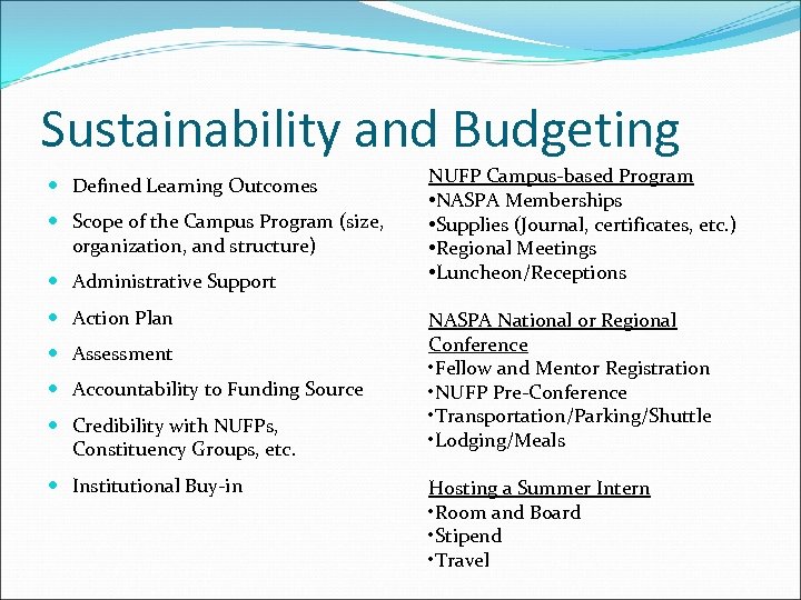 Sustainability and Budgeting Defined Learning Outcomes Scope of the Campus Program (size, organization, and