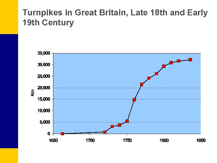 Turnpikes in Great Britain, Late 18 th and Early 19 th Century 