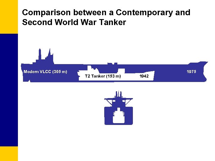 Comparison between a Contemporary and Second World War Tanker Modern VLCC (305 m) T