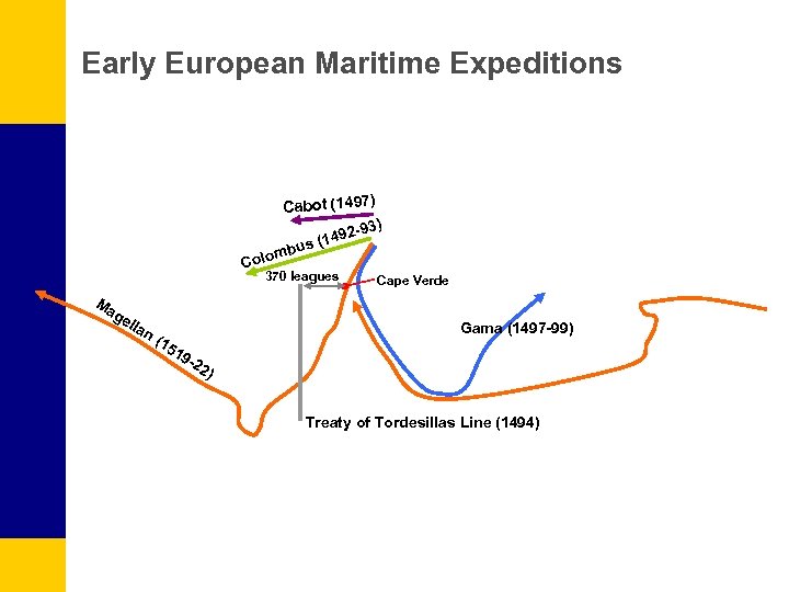 Early European Maritime Expeditions Cabot (1497) -93) 1492 us ( lomb Co 370 leagues