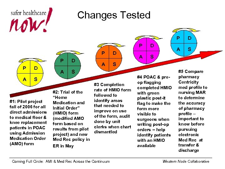 Changes Tested P P P D A D A S S #2: Trial of