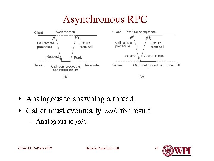 Asynchronous RPC • Analogous to spawning a thread • Caller must eventually wait for