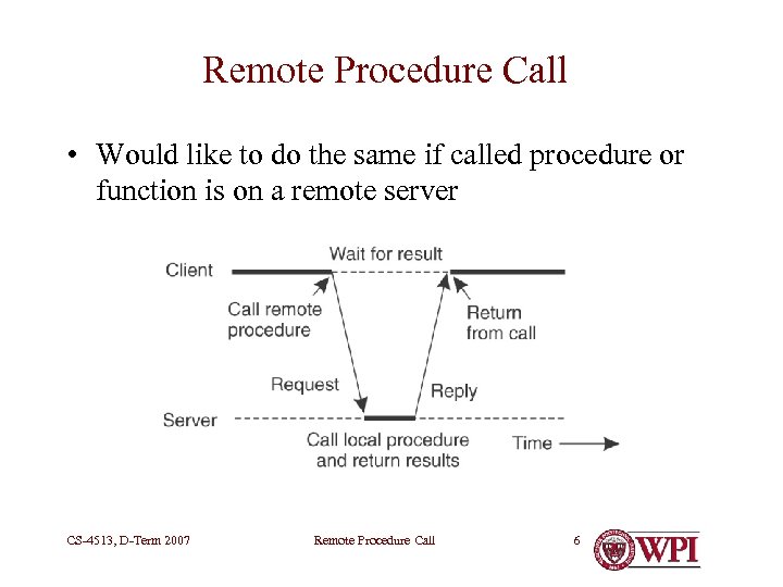 Remote Procedure Call • Would like to do the same if called procedure or