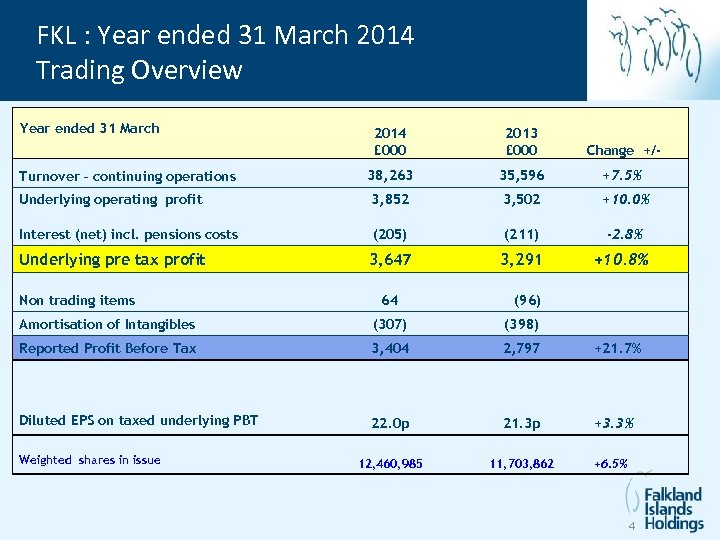 FKL : Year ended 31 March 2014 Trading Overview Year ended 31 March 2014