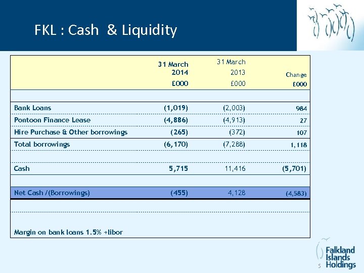 FKL : Cash & Liquidity 31 March 2014 31 March 2013 Change £ 000