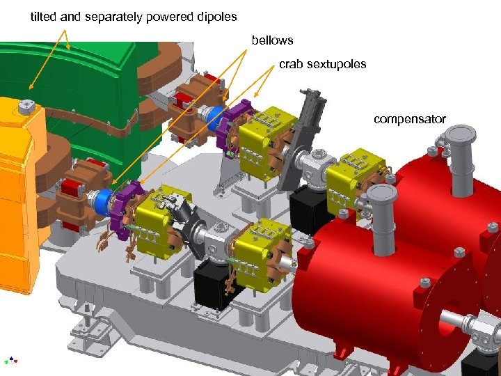 tilted and separately powered dipoles bellows crab sextupoles compensator 