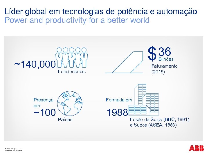Líder global em tecnologias de potência e automação Power and productivity for a better