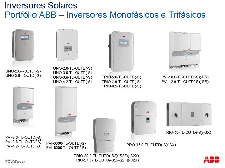 Inversores Solares Portfólio ABB – Inversores Monofásicos e Trifásicos UNO-2. 0 -I-OUTD(-S) UNO-2. 5