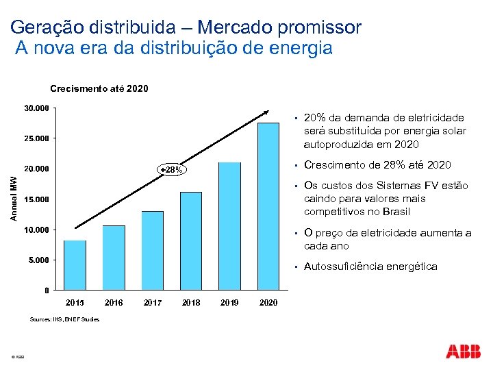 Geração distribuida – Mercado promissor A nova era da distribuição de energia Crecismento até