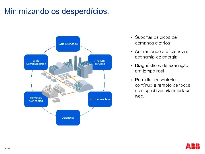 Minimizando os desperdícios. § Suportar os picos de demanda elétrica § Aumentando a eficiência