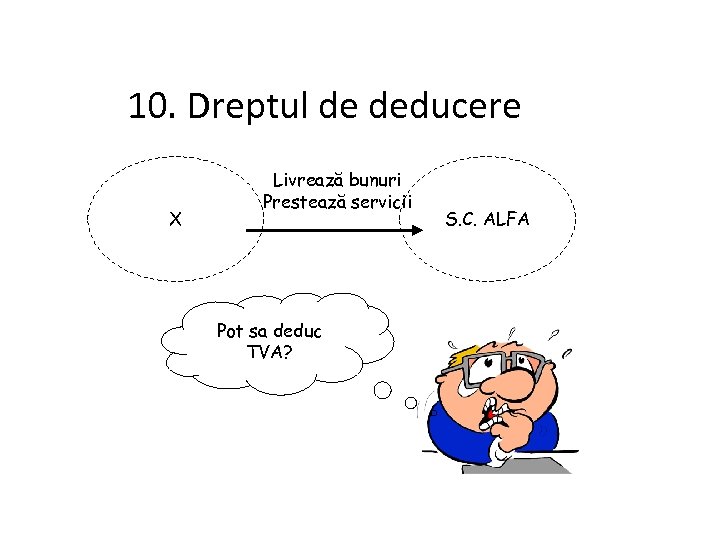 10. Dreptul de deducere X Livrează bunuri Prestează servicii Pot sa deduc TVA? S.