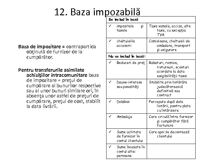 12. Baza impozabilă Se includ în bază Baza de impozitare = contrapartida obţinută de