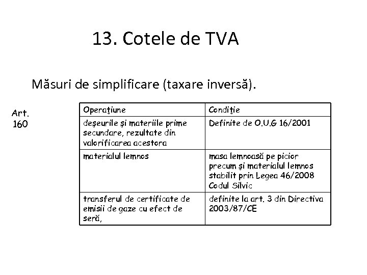 13. Cotele de TVA Măsuri de simplificare (taxare inversă). Art. 160 Operaţiune Condiţie deşeurile