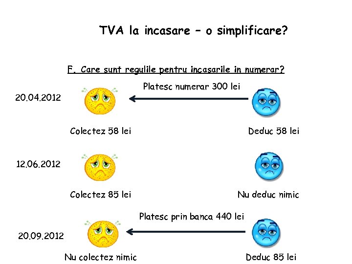 TVA la incasare – o simplificare? F. Care sunt regulile pentru incasarile in numerar?