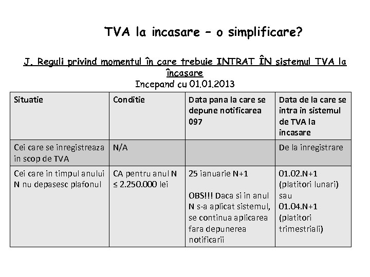 TVA la incasare – o simplificare? J. Reguli privind momentul în care trebuie INTRAT