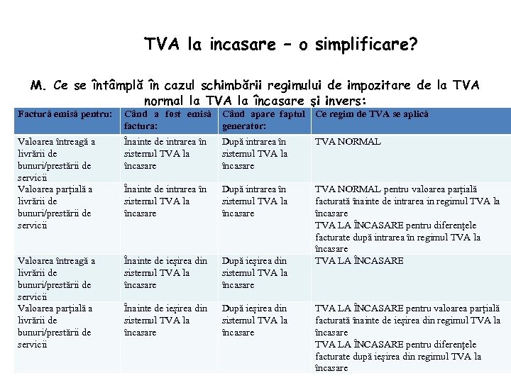 TVA la incasare – o simplificare? M. Ce se întâmplă în cazul schimbării regimului