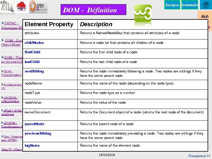 y y DOM - Définition Lexique Sommaire Réfs Element Property ØDHTML Dynamique HTML attributes