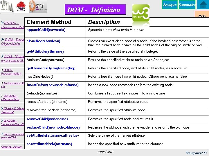 y y DOM - Définition Lexique Sommaire Réfs Element Method ØDHTML Dynamique HTML append.