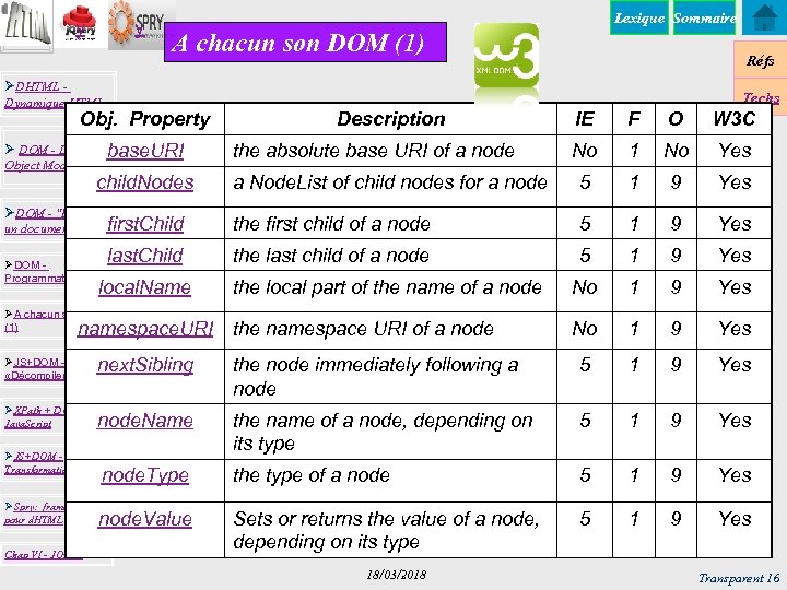 y y Lexique Sommaire A chacun son DOM (1) ØDHTML Dynamique HTML Réfs Techs