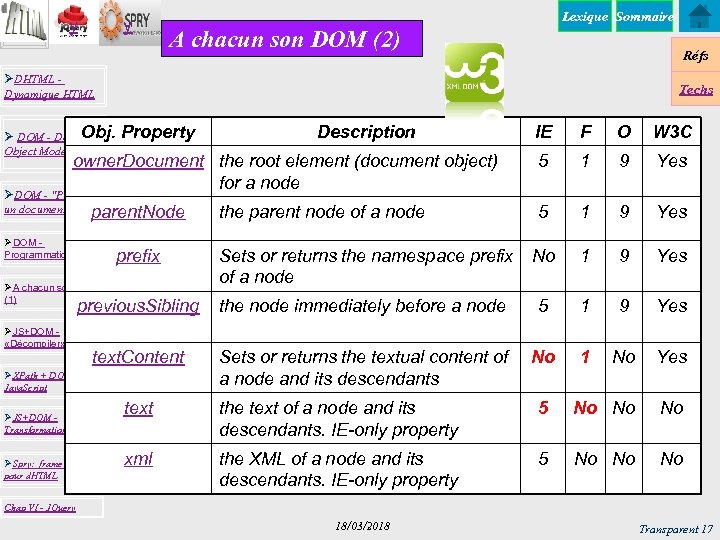 y y Lexique Sommaire A chacun son DOM (2) Réfs ØDHTML Dynamique HTML Obj.