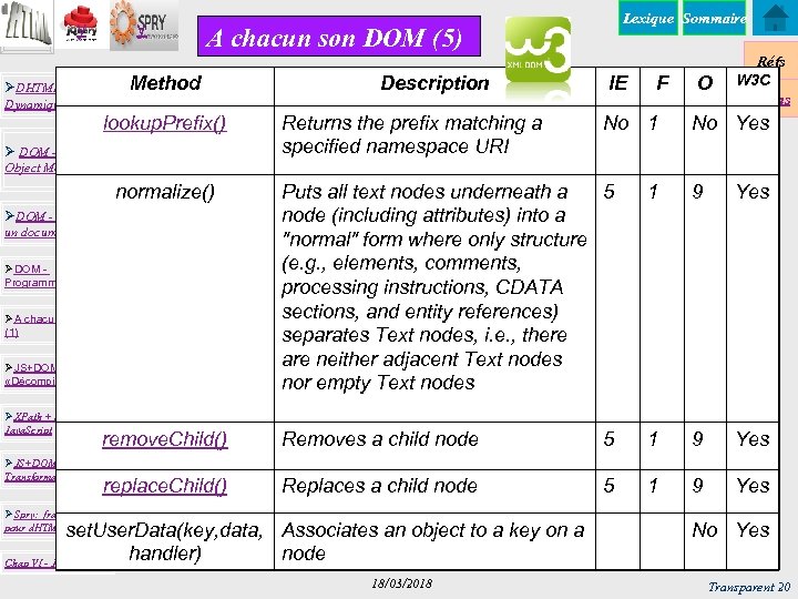 y y ØDHTML Dynamique HTML Lexique Sommaire A chacun son DOM (5) Method lookup.