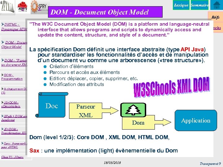 y Lexique Sommaire y DOM - Document Object Model Réfs ØDHTML 