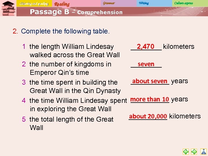 Listening and speaking Reading Passage B Grammar Writing Culture express – Comprehension 2. Complete