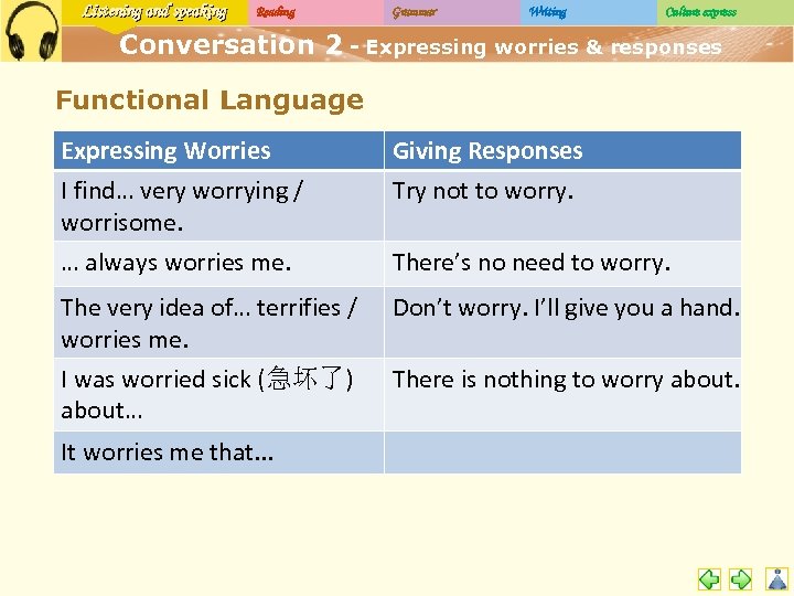 Listening and speaking Reading Grammar Writing Culture express Conversation 2 - Expressing worries &
