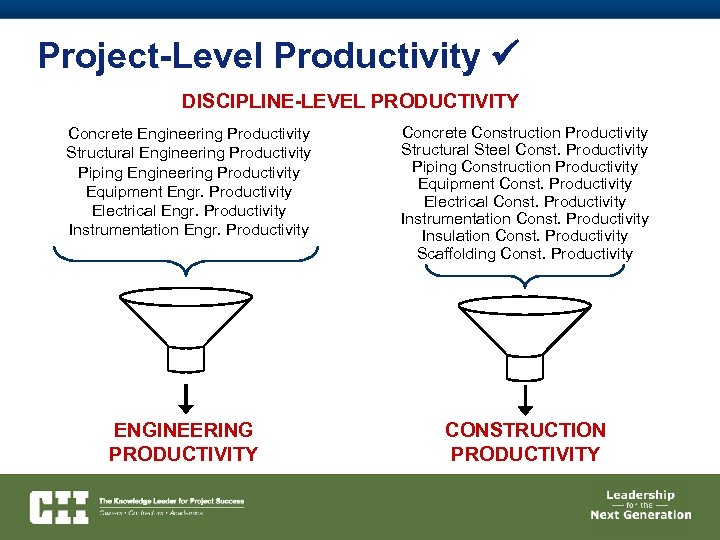 Project-Level Productivity DISCIPLINE-LEVEL PRODUCTIVITY Concrete Engineering Productivity Structural Engineering Productivity Piping Engineering Productivity Equipment