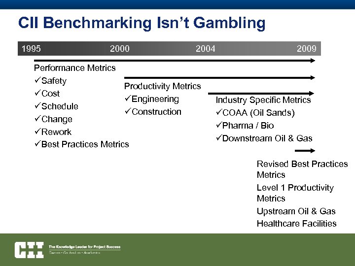 CII Benchmarking Isn’t Gambling 1995 2000 2004 Performance Metrics Safety Productivity Metrics Cost Engineering