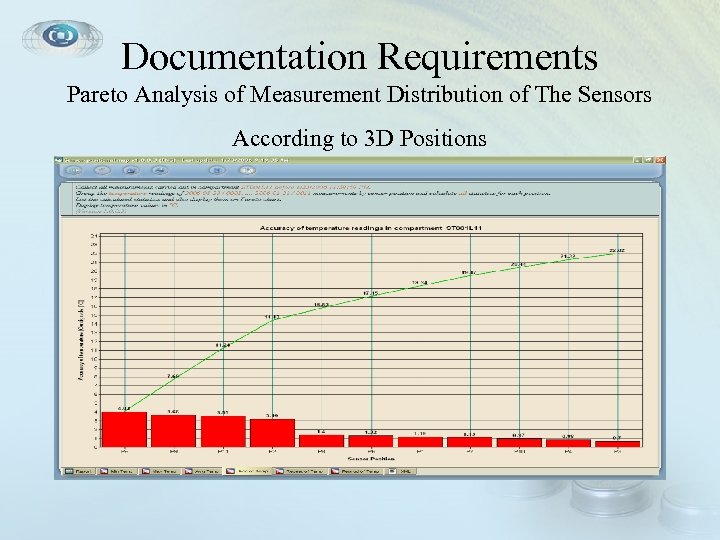 Documentation Requirements Pareto Analysis of Measurement Distribution of The Sensors According to 3 D
