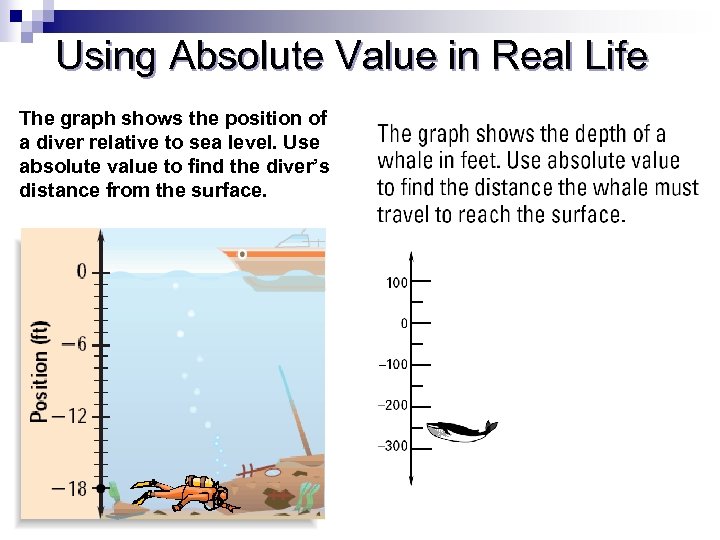 Using Absolute Value in Real Life The graph shows the position of a diver