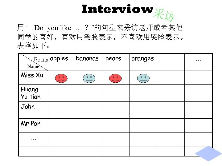Interviow采访 用“　Do you like … ？”的句型来采访老师或者其他 同学的喜好，喜欢用笑脸表示，不喜欢用哭脸表示。 表格如下：　 Ｆruits apples Name Miss Xu Huang