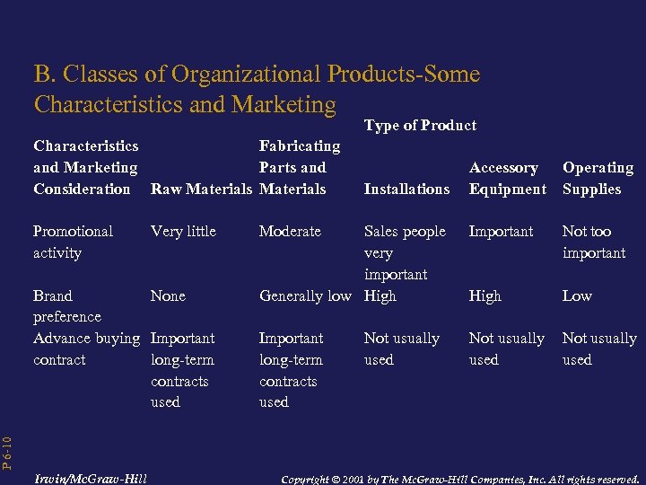 B. Classes of Organizational Products-Some Characteristics and Marketing Type of Product Characteristics Fabricating and