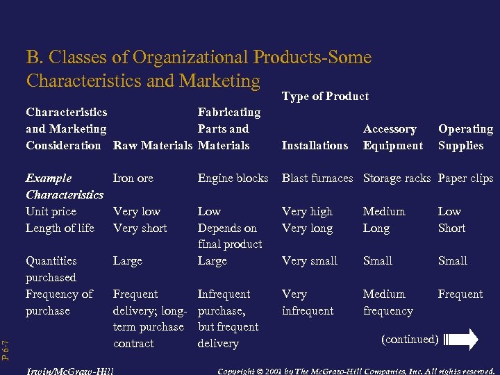 P 6 -7 B. Classes of Organizational Products-Some Characteristics and Marketing Type of Product