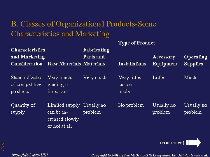 B. Classes of Organizational Products-Some Characteristics and Marketing Type of Product Characteristics Fabricating and