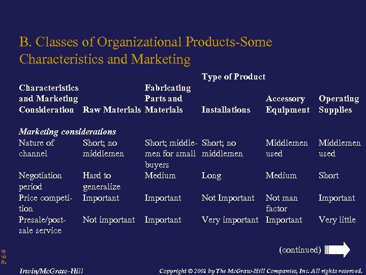 B. Classes of Organizational Products-Some Characteristics and Marketing Type of Product Characteristics Fabricating and