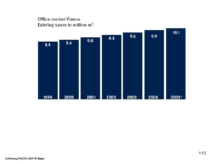 110 Vorlesung WEGW 2007 © Blaas 