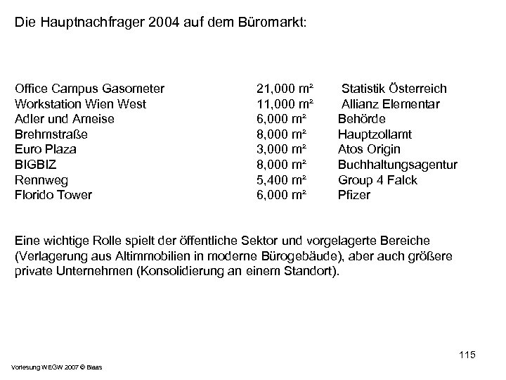 Die Hauptnachfrager 2004 auf dem Büromarkt: Office Campus Gasometer Workstation Wien West Adler und