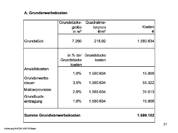 31 Vorlesung WEGW 2007 © Blaas 
