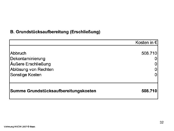 32 Vorlesung WEGW 2007 © Blaas 
