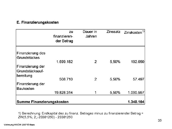 1) Berechnung: Endkapital des zu finanz. Betrages minus zu finanzierender Betrag = ZW(5, 5%;