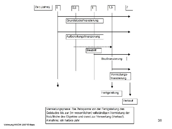 36 Vorlesung WEGW 2007 © Blaas 