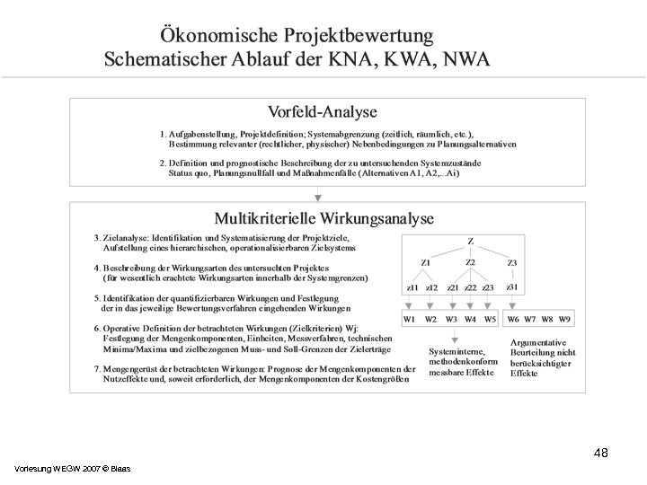 48 Vorlesung WEGW 2007 © Blaas 