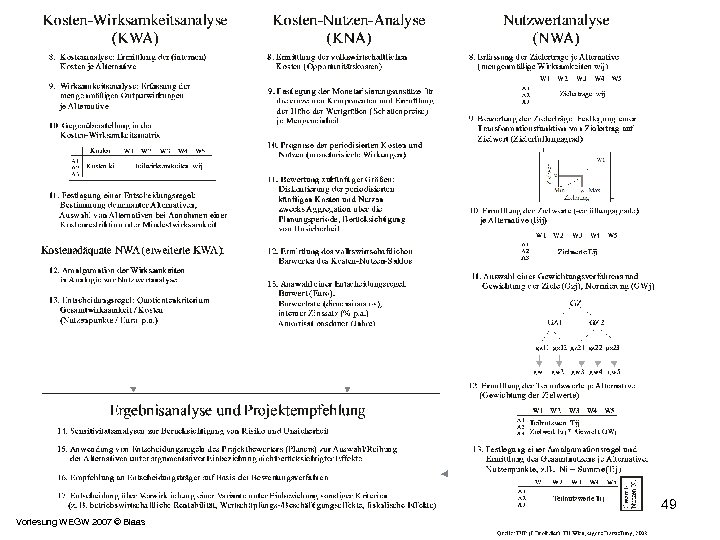 49 Vorlesung WEGW 2007 © Blaas 