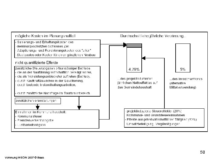 58 Vorlesung WEGW 2007 © Blaas 