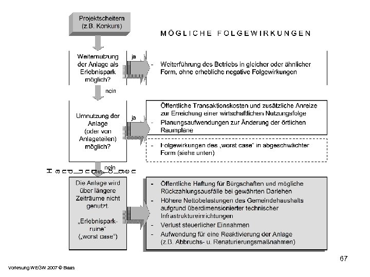 67 Vorlesung WEGW 2007 © Blaas 