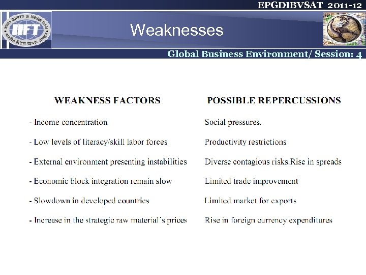 EPGDIBVSAT 2011 -12 Weaknesses Global Business Environment/ Session: 4 