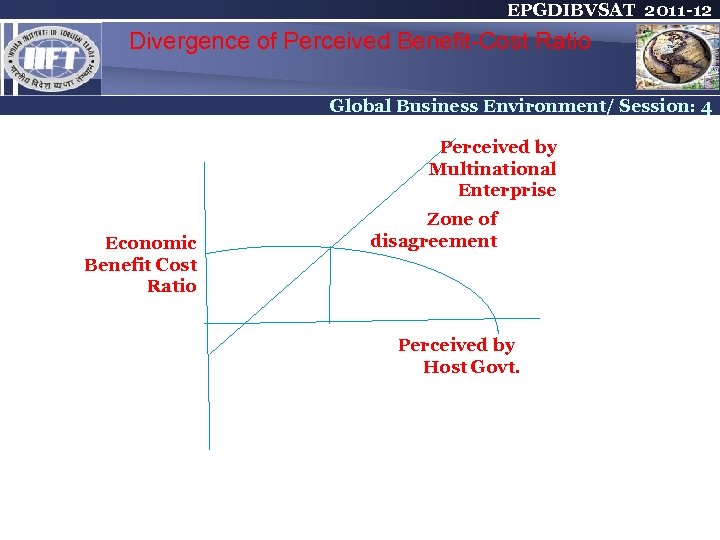 EPGDIBVSAT 2011 -12 Divergence of Perceived Benefit-Cost Ratio Global Business Environment/ Session: 4 Perceived