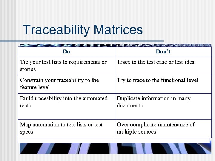 Traceability Matrices Do Positives Don’t Negatives Can trace tests to requirement Tie your test